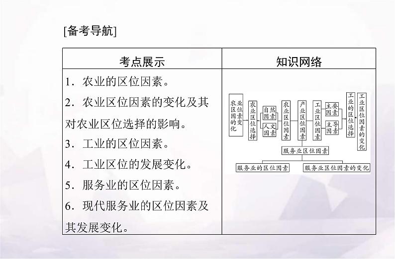 高考地理学业水平测试复习专题九 产业区位因素课件02