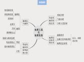 第一部分 第一章 课时一　地球仪与地图（课件+讲练）-2025高考大一轮复习地理（湘教版）