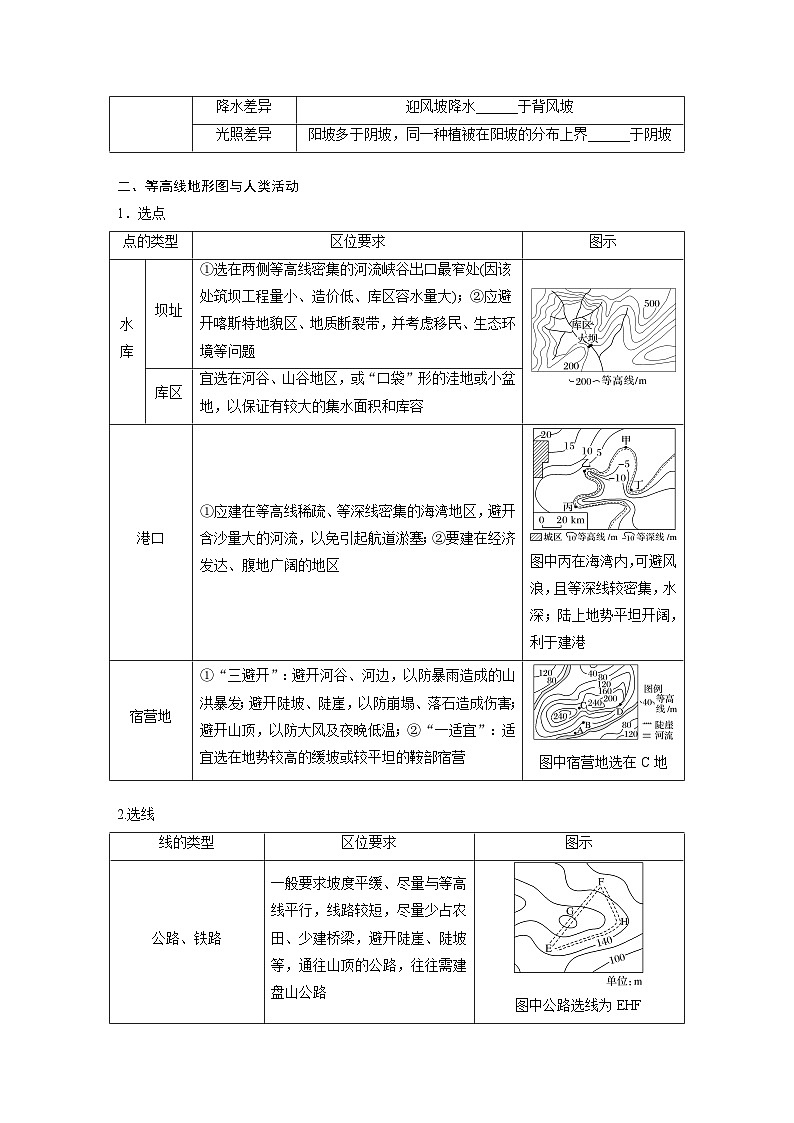 第一部分 第一章 课时三　等高线地形图的应用（课件+讲练）-2025高考大一轮复习地理（湘教版）02