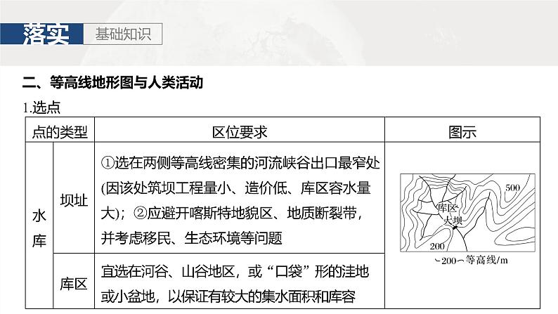 第一部分 第一章 课时三　等高线地形图的应用（课件+讲练）-2025高考大一轮复习地理（湘教版）07