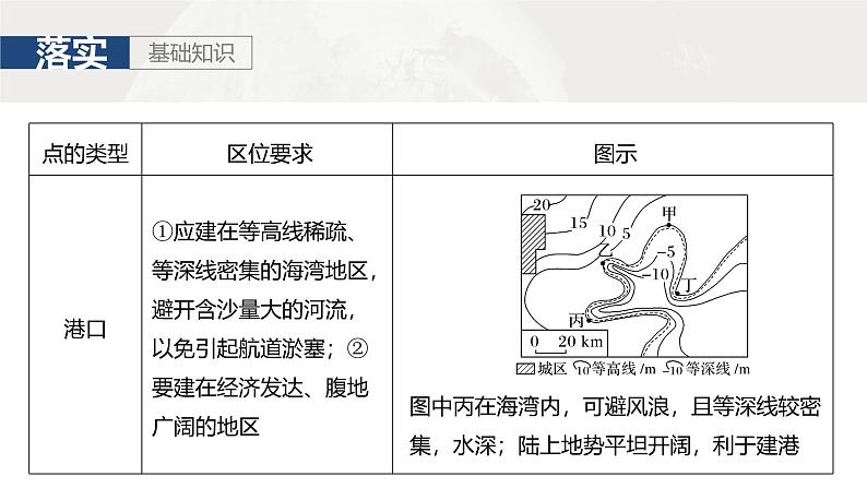 第一部分 第一章 课时三　等高线地形图的应用（课件+讲练）-2025高考大一轮复习地理（湘教版）08