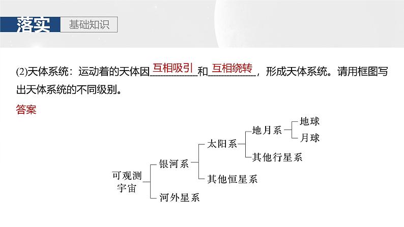 第一部分 第二章 第一讲 课时五　太阳对地球的影响（课件+讲练）-2025高考大一轮复习地理（湘教版）08