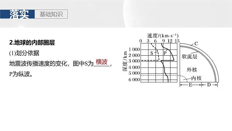 第一部分 第二章 第一讲 课时六　地球的圈层结构和演化（课件+讲练）-2025高考大一轮复习地理（湘教版）07