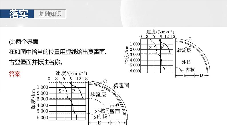 第一部分 第二章 第一讲 课时六　地球的圈层结构和演化（课件+讲练）-2025高考大一轮复习地理（湘教版）08