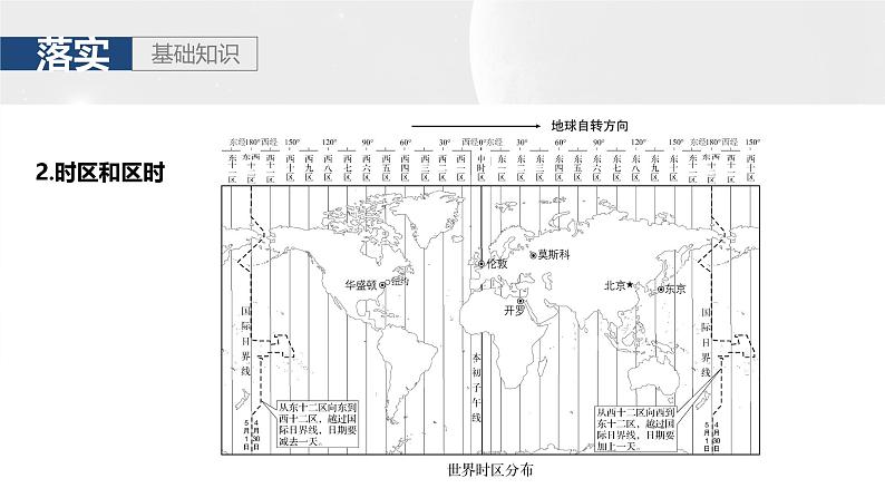 第一部分 第二章 第二讲 课时九　产生时差（课件+讲练）-2025高考大一轮复习地理（湘教版）05