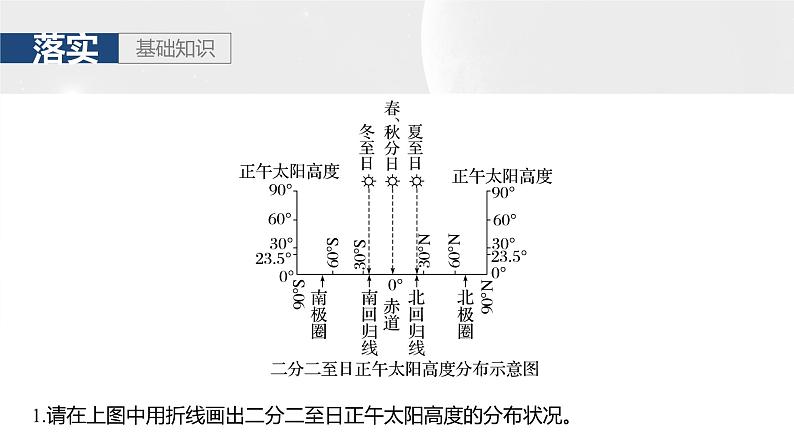 第一部分 第二章 第3讲 课时11　正午太阳高度的变化第3页