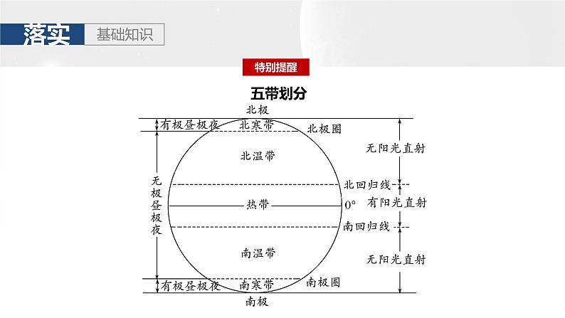 第一部分 第二章 第3讲 课时12　昼夜长短的变化　四季的更替第8页