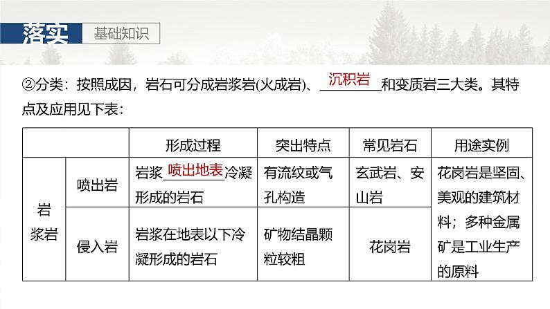 第一部分 第三章 第1讲 课时13　岩石圈物质循环第6页