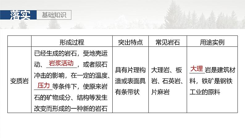 第一部分 第三章 第1讲 课时13　岩石圈物质循环第8页