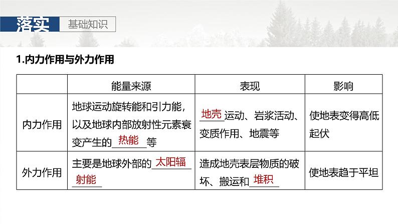 第一部分 第三章 第1讲 课时14　板块运动与火山活动第3页