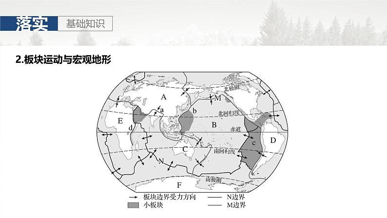 第一部分 第三章 第1讲 课时14　板块运动与火山活动第5页