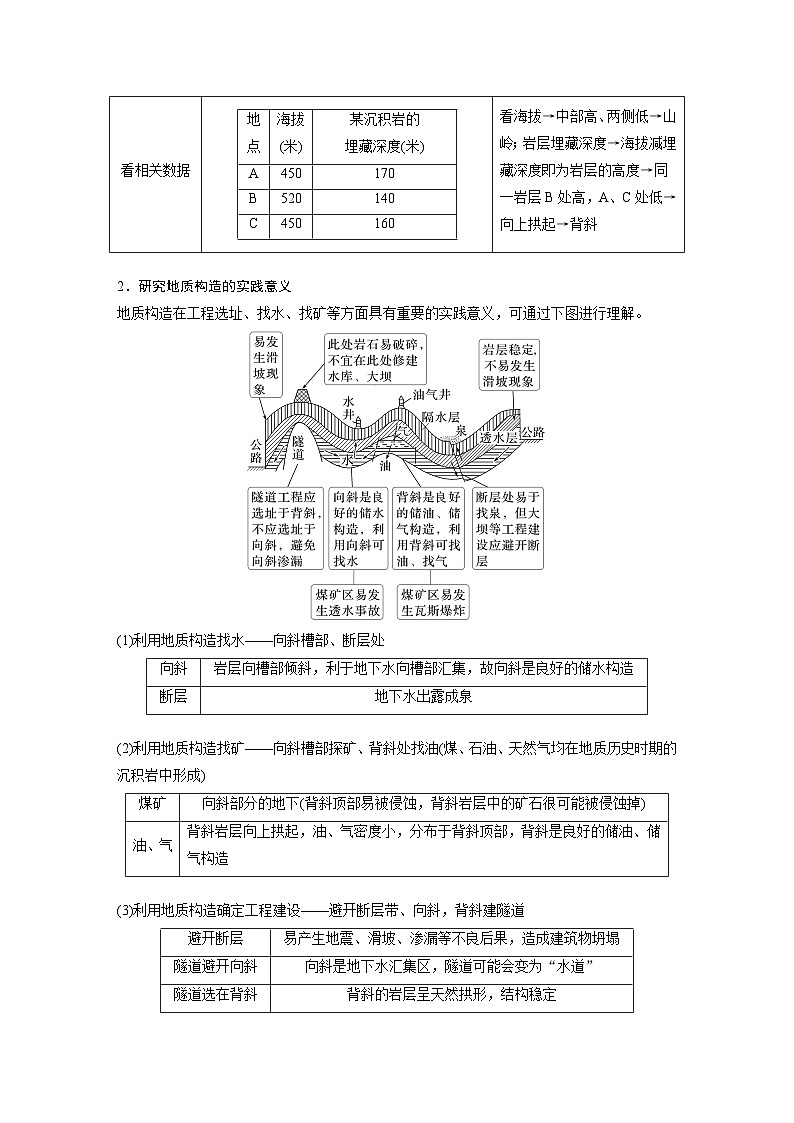 第一部分 第三章 第1讲 课时15　地质构造与地表形态（教师版）第3页