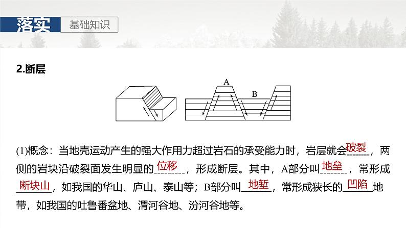 第一部分 第三章 第1讲 课时15　地质构造与地表形态第6页