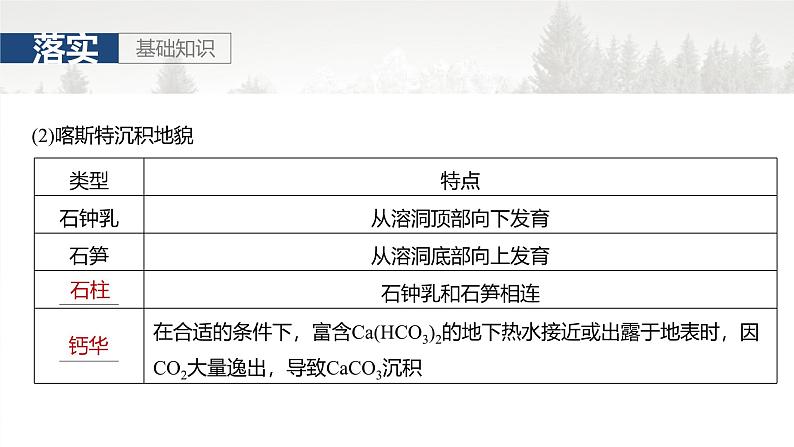 第一部分 第三章 第2讲 课时19　喀斯特地貌第6页