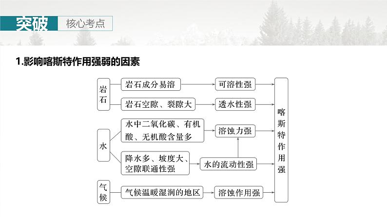 第一部分 第三章 第2讲 课时19　喀斯特地貌第7页