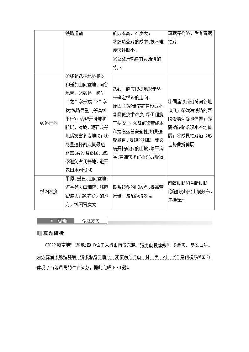 第一部分 第三章 第2讲 课时21　地表形态与人类活动（教师版）第3页