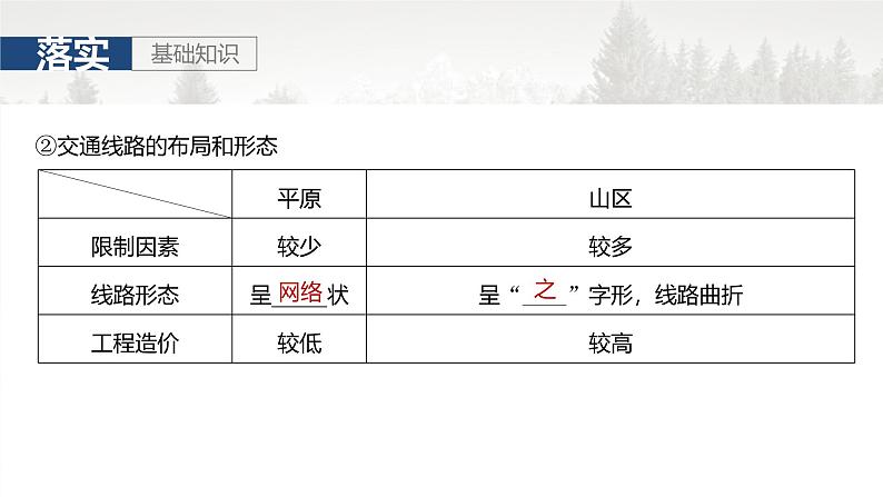 第一部分 第三章 第2讲 课时21　地表形态与人类活动第7页