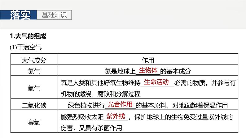 第一部分 第四章 第1讲 课时22　大气的组成与垂直分层　大气受热过程第7页