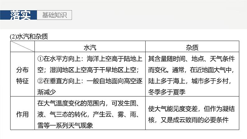 第一部分 第四章 第1讲 课时22　大气的组成与垂直分层　大气受热过程第8页