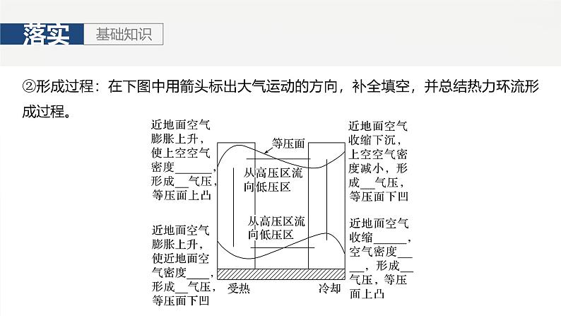 第一部分 第四章 第1讲 课时23　大气热力环流　大气的水平运动第6页