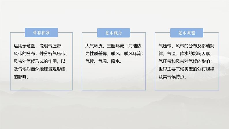 第一部分 第四章 第二讲 课时二4　气压带、风带的形成与移动（课件+讲练）-2025高考大一轮复习地理（湘教版）02