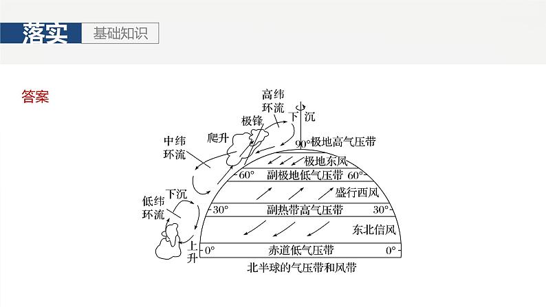 第一部分 第四章 第二讲 课时二4　气压带、风带的形成与移动（课件+讲练）-2025高考大一轮复习地理（湘教版）07