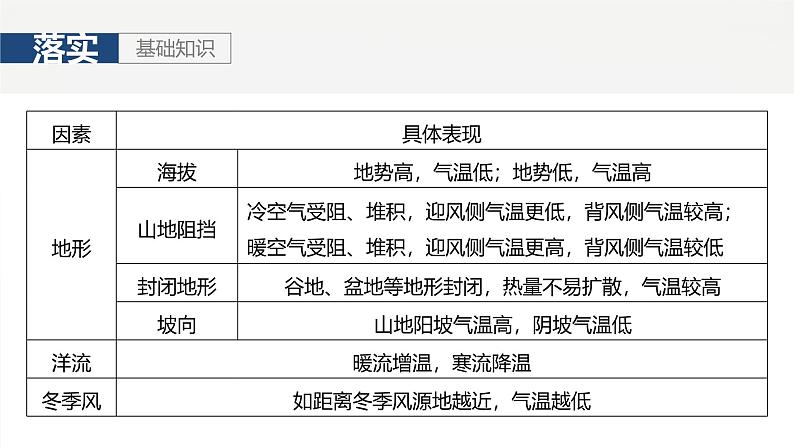 第一部分 第四章 第2讲 课时25　影响气候的主要因素第4页