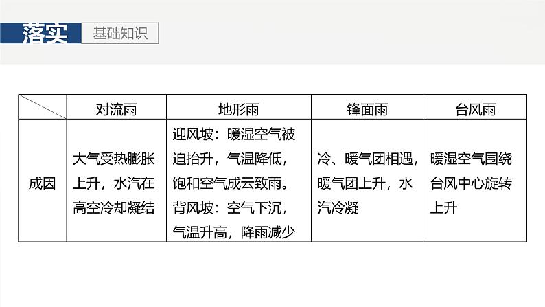 第一部分 第四章 第2讲 课时25　影响气候的主要因素第7页