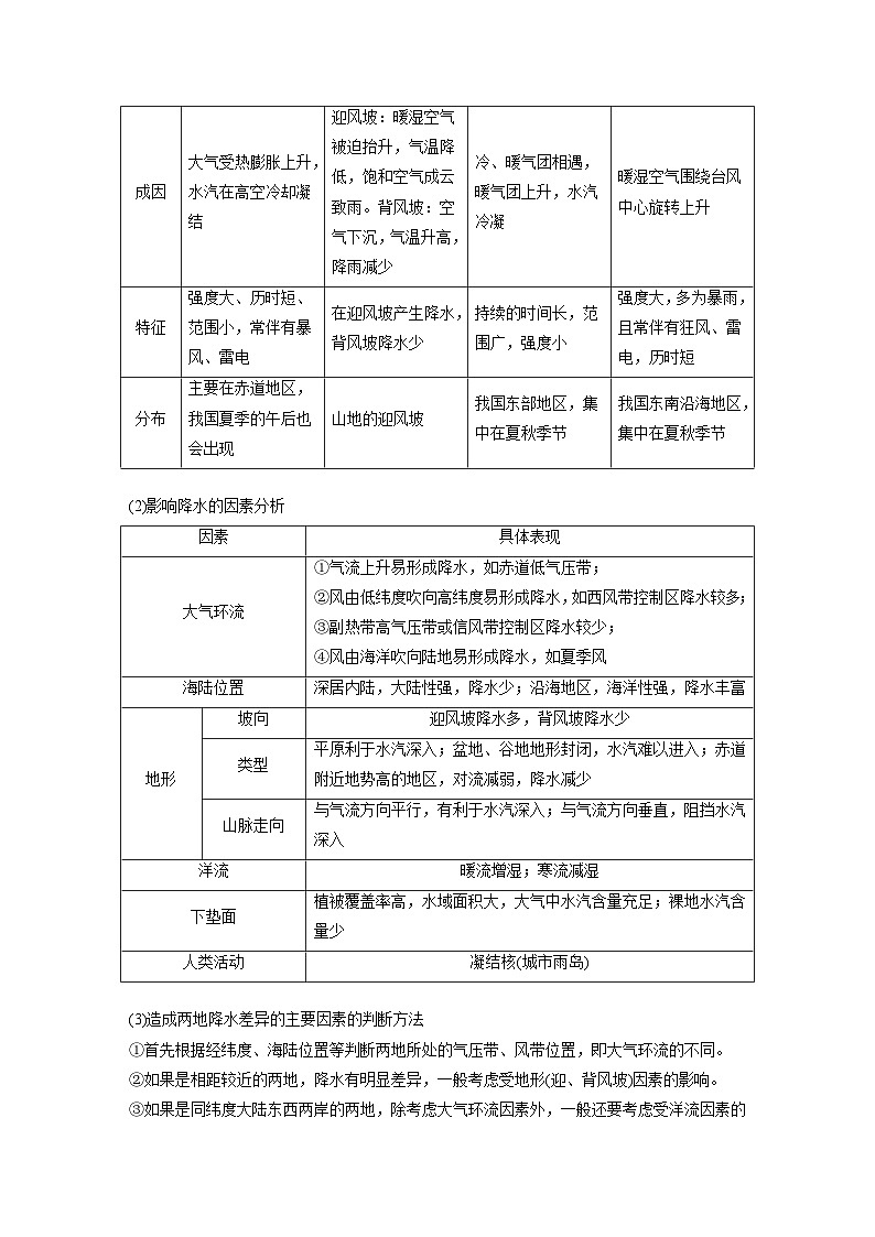 第一部分 第四章 第2讲 课时25　影响气候的主要因素（教师版）第2页