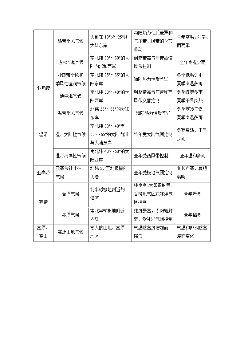 第一部分 第四章 第2讲 课时26　世界主要气候类型（教师版）第3页