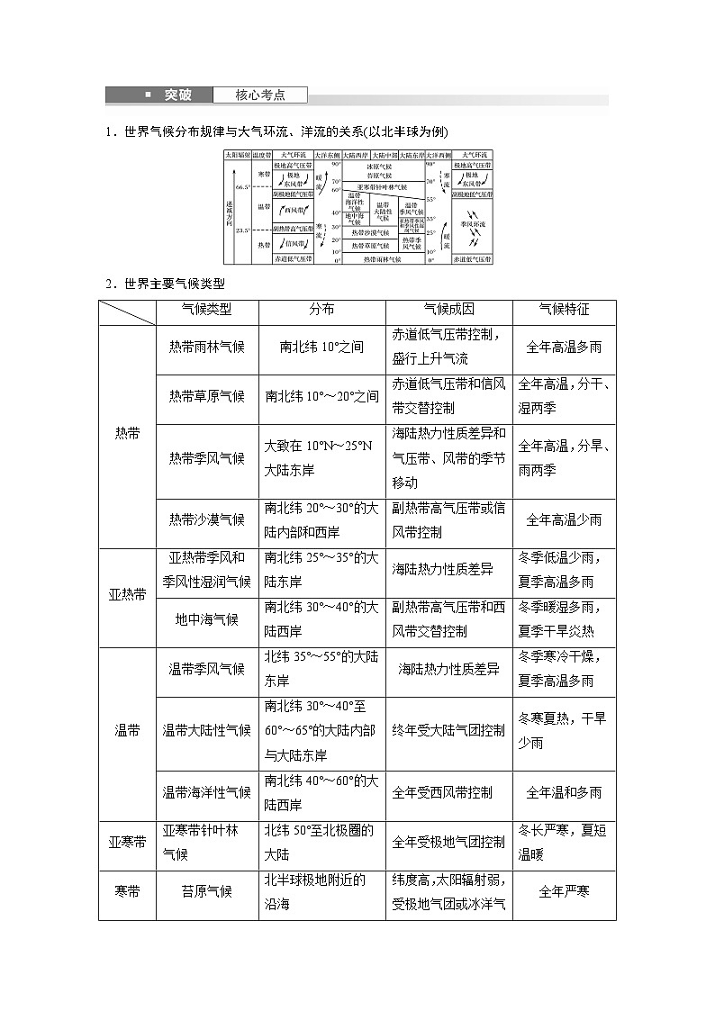 第一部分 第四章 第2讲 课时26　世界主要气候类型（讲义）第3页