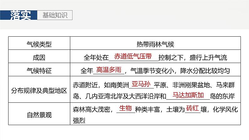 第一部分 第四章 第2讲 课时26　世界主要气候类型第4页