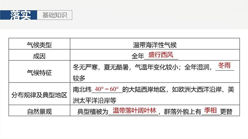 第一部分 第四章 第2讲 课时26　世界主要气候类型第6页