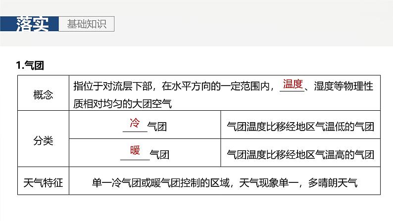 第一部分 第四章 第3讲 课时27　锋与天气第5页