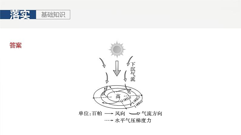 第一部分 第四章 第3讲 课时28　气旋、反气旋与天气第7页