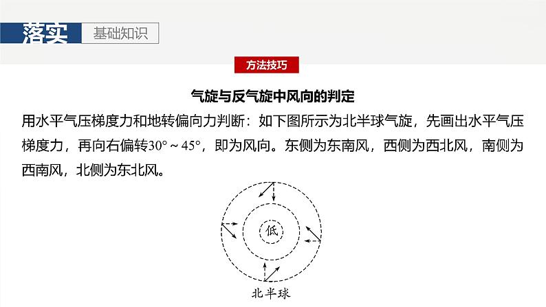 第一部分 第四章 第3讲 课时28　气旋、反气旋与天气第8页