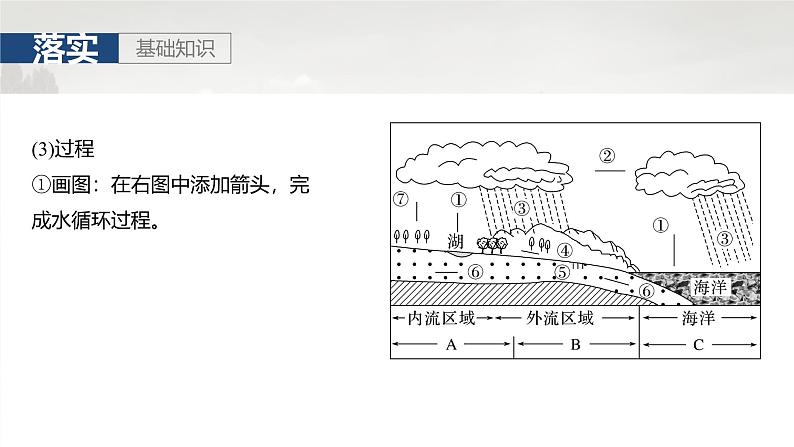 第一部分 第五章 课时29 水循环第7页