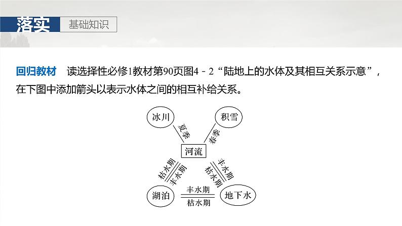 第一部分 第五章 课时30 陆地水体间的相互关系第4页