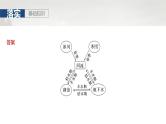 第一部分 第五章 课时三0 陆地水体间的相互关系（课件+讲练）-2025高考大一轮复习地理（湘教版）