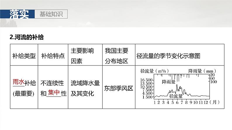 第一部分 第五章 课时30 陆地水体间的相互关系第6页