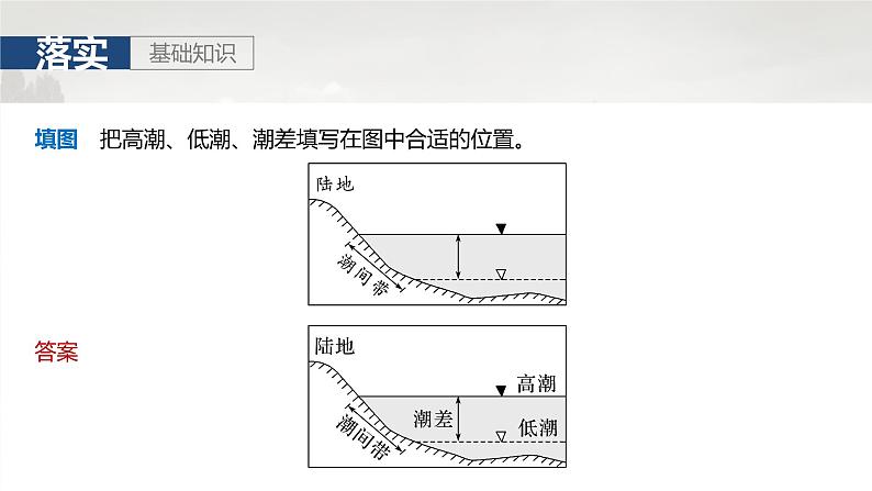 第一部分 第五章 课时32 海水的运动第6页