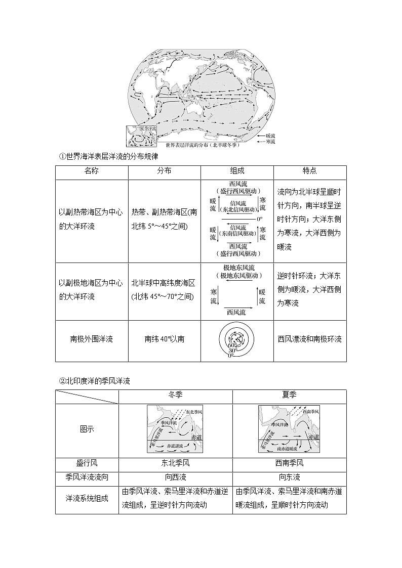 第一部分 第五章 课时32 海水的运动（教师版）第3页