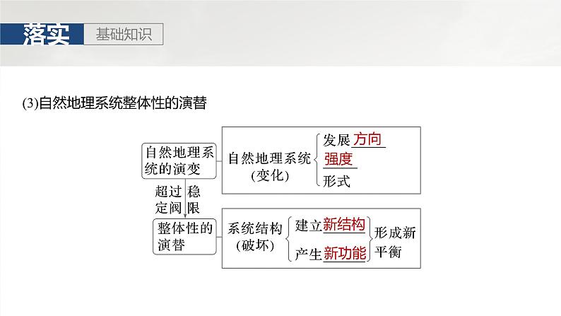 第一部分 第六章 第1讲 课时36　自然环境的整体性第6页