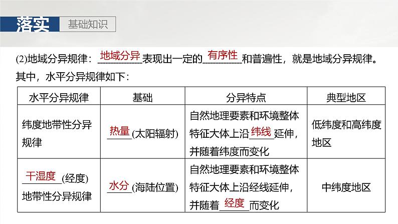 第一部分 第六章 第2讲 课时37　水平分异规律　地方性分异规律第8页