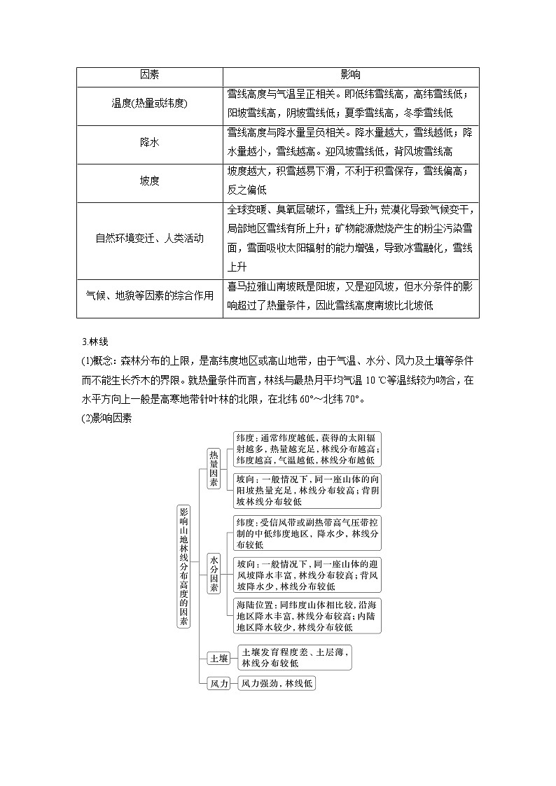 第一部分 第六章 第2讲 课时38　垂直分异规律（教师版）第2页