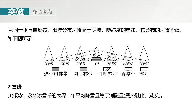 第一部分 第六章 第2讲 课时38　垂直分异规律第6页