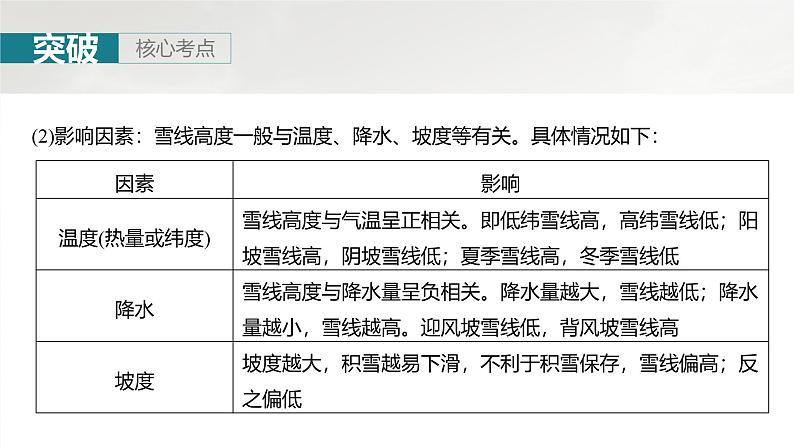 第一部分 第六章 第2讲 课时38　垂直分异规律第7页