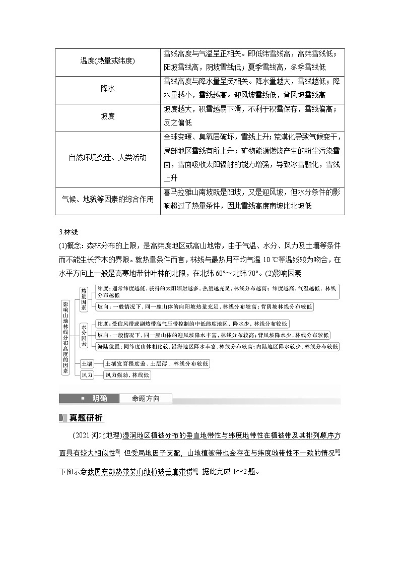 第一部分 第六章 第2讲 课时38　垂直分异规律（讲义）第2页