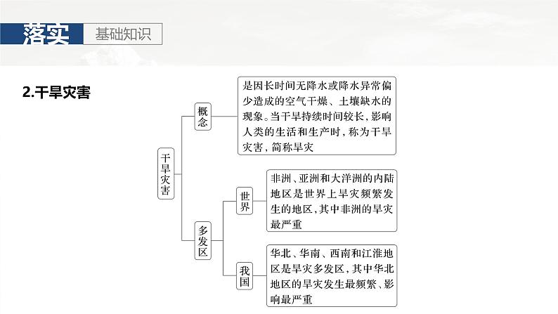 第一部分 第七章 课时39　气象灾害第8页