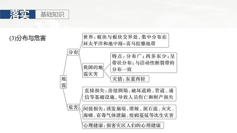 第一部分 第七章 课时40　 地质灾害第5页